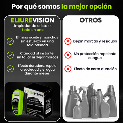 EliureVision™ – Máxima Claridad En Cualquier Clima